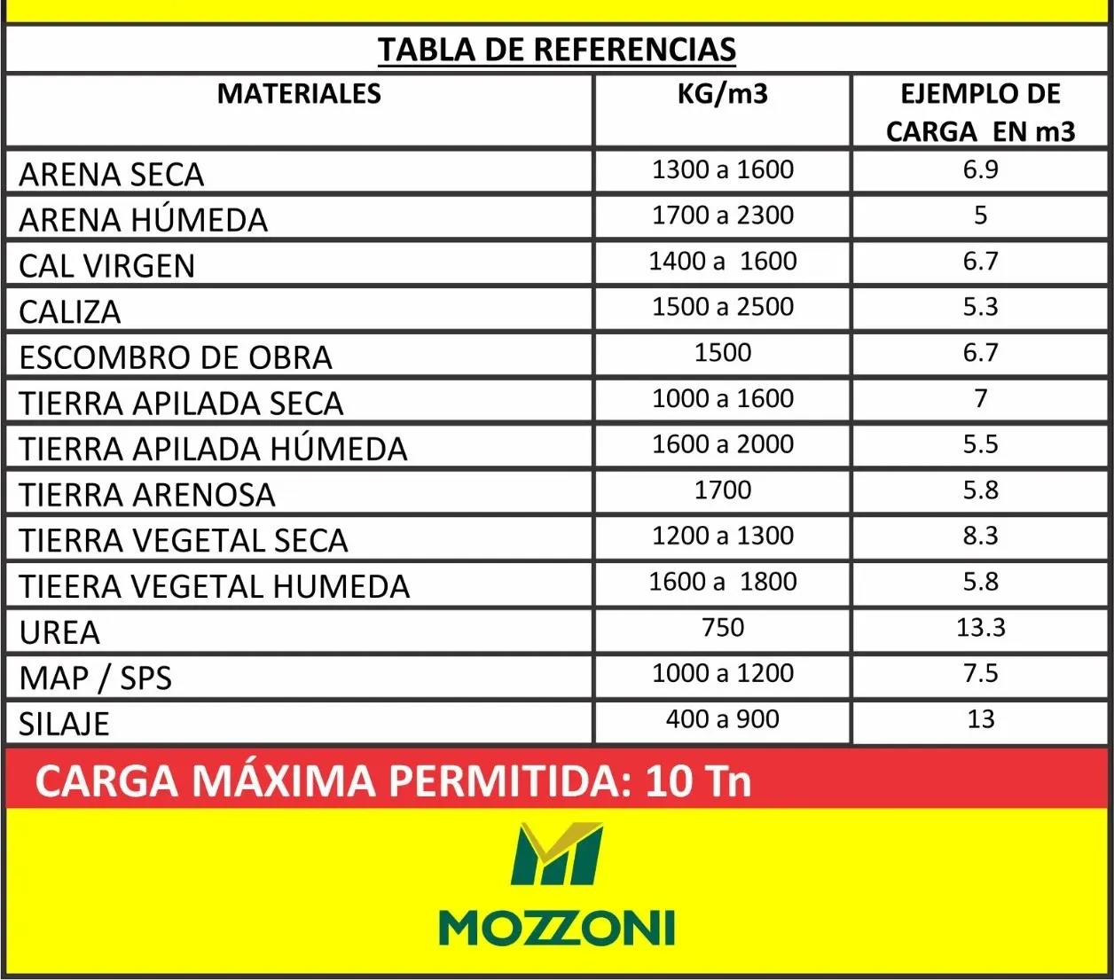 Servicio